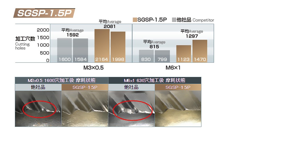 ดอกต๊าปร่องเกลียว NACHI L7954 SG Spiral Short Chamfer