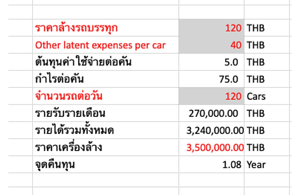 เครื่องล้างรถอัตโนมัติ Karcher CW 1 Klean!Fit 1.534-300.2
