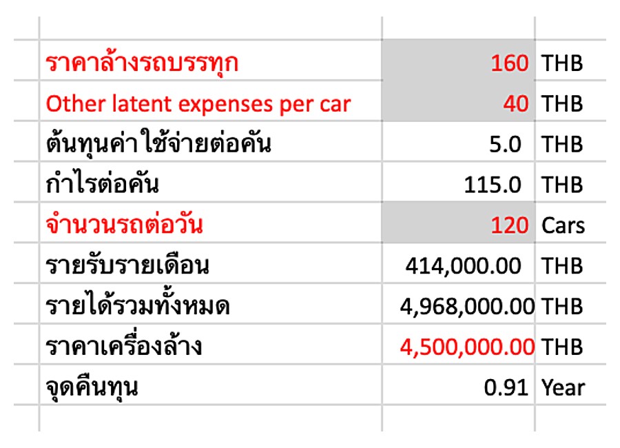 เครื่องล้างรถอัตโนมัติ Karcher CW 3 Klean!Star 1.534-100.2