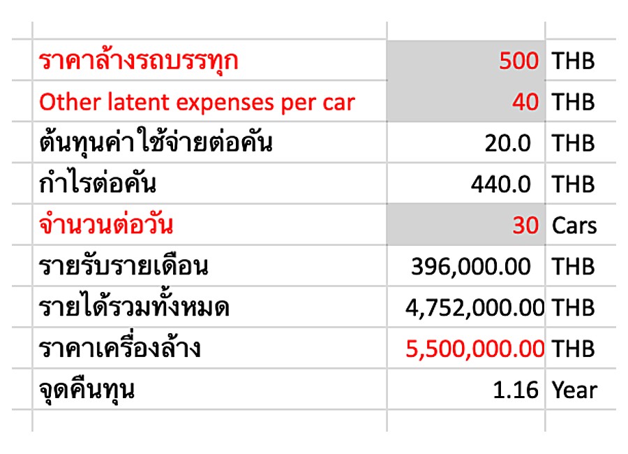 เครื่องล้างรถบรรทุกอัตโนมัติ Karcher Truckwash TB 46 1.534-052.0