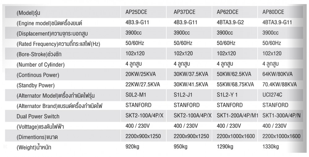 เครื่องปั่นไฟ ดีเซล ขนาดใหญ่ AiPOWER AP80DCE สำหรับงานหนัก กำลังไฟสูงสุด 70.4 kW