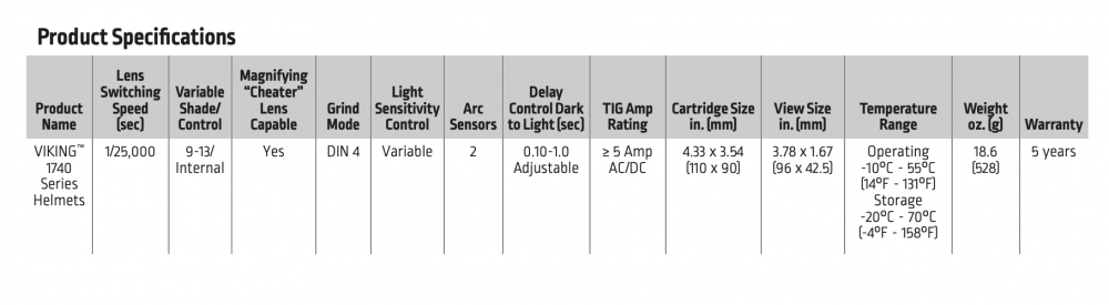 หน้ากากเชื่อม อัตโนมัติ Lincoln Electric Viking™ 1740 ReCode™ Welding Helmet