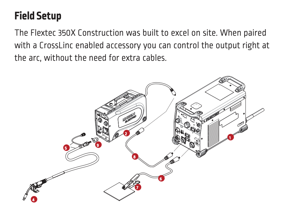 เครื่องเชื่อม Lincoln Electric Flextec® 350X PowerConnect® (Twist Mate/Dinse)