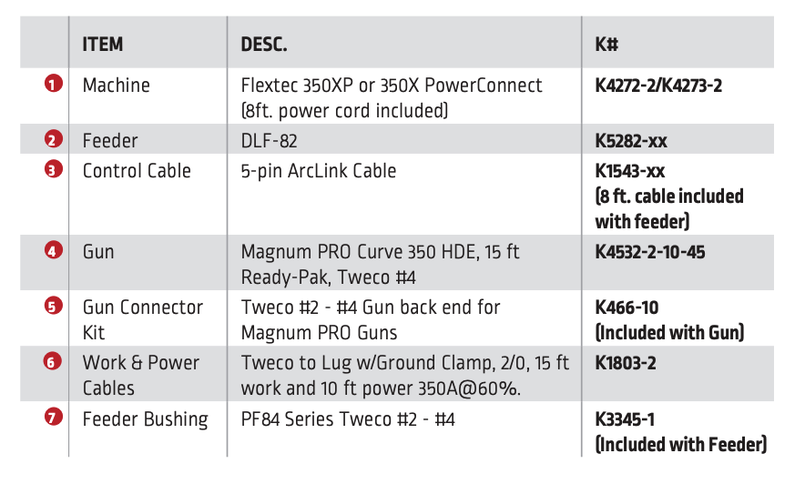 เครื่องเชื่อม Lincoln Electric Flextec® 350X PowerConnect® (Twist Mate/Dinse)