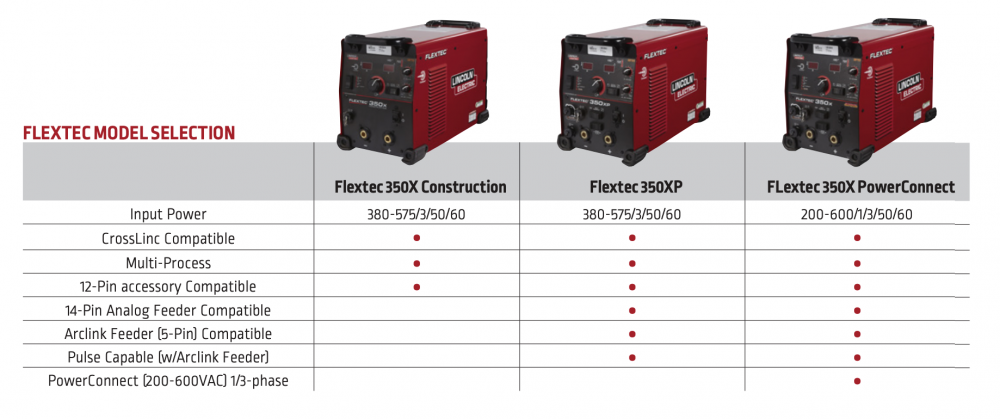 เครื่องเชื่อม Lincoln Electric Flextec® 350X PowerConnect® (Twist Mate/Dinse)