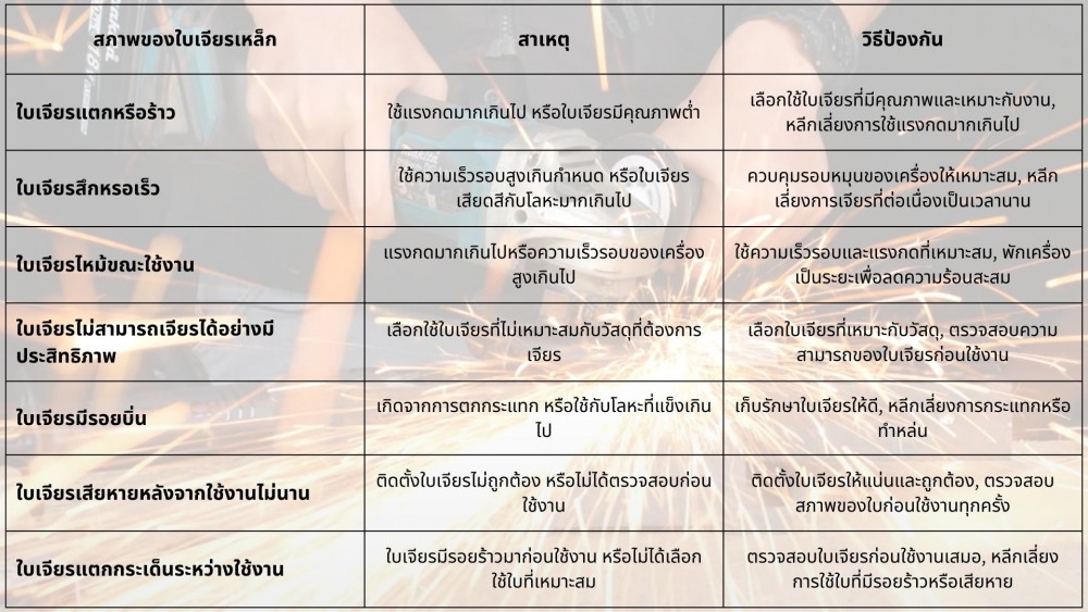 ใบเจียรเหล็ก แตกง่าย เกิดจากอะไรบ้าง และป้องกันอย่างไร