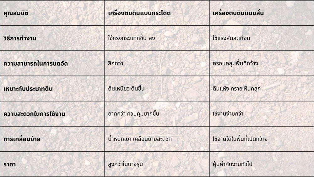 เครื่องตบดิน แบบกระโดด แบบสั่น แตกต่างกันอย่างไร เลือกใช้อย่างไรให้เหมาะกับงาน