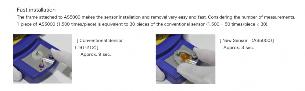 เครื่องวัดอุณหภูมิ HAKKO FG 102 Soldering Tester