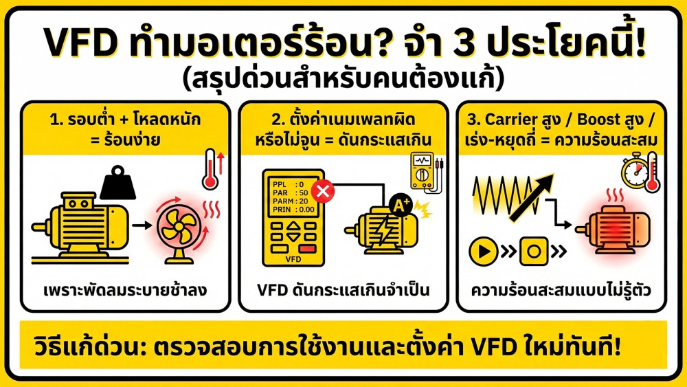 ทำไมใช้ VFD แล้ว มอเตอร์ไฟฟ้า ร้อน ต้องปรับพารามิเตอร์อะไรบ้าง