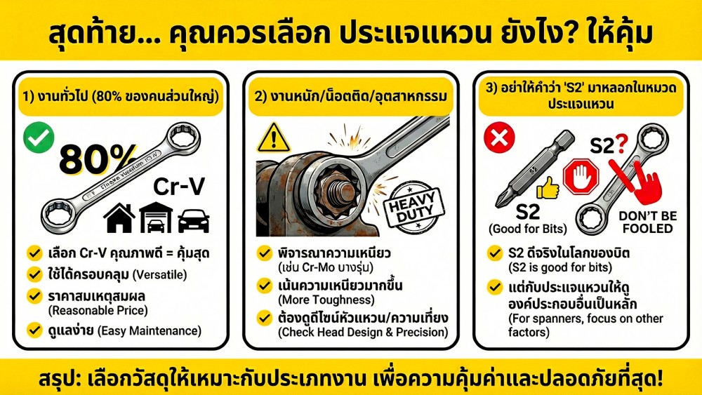CrV CrMo S2 เกี่ยวกับ ประแจแหวน แค่ไหน ต่างกันตรงไหน