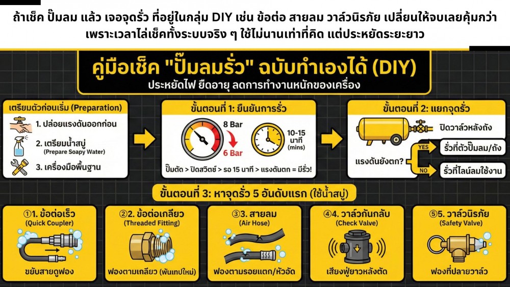 รวมวิธีดู ปั๊มลม รั่ว แบบง่าย ๆ ที่ทำเองได้ ไม่ต้องแบกเข้าศูนย์