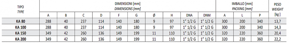 ปั๊มน้ำหอยโข่ง ใบพัดเดี่ยว SEALAND KA100 T ขนาด 1.1/2 x 1.1/2 นิ้ว แรงดัน 1HP 0.74kW 380โวลต์