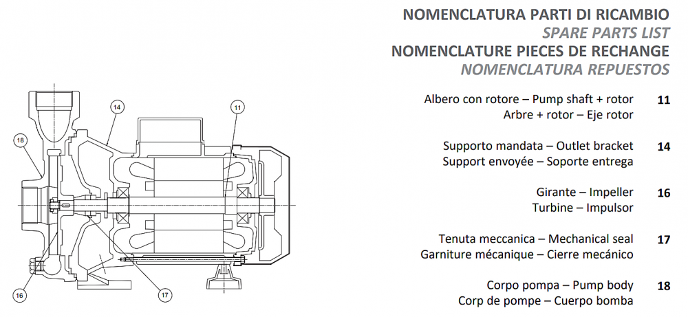 SEALAND KC300 T Centrifugal water pump, single impeller 1.1/2 x 1.1/2 inches, pressure 3HP 2.2kW 380volts