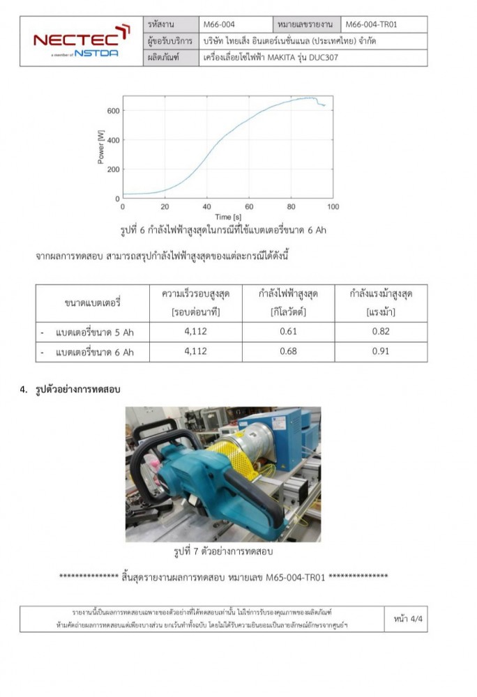 เลื่อยโซ่ไร้สาย MAKITA รุ่น DUC307 ขนาด 115 มม. 18V
