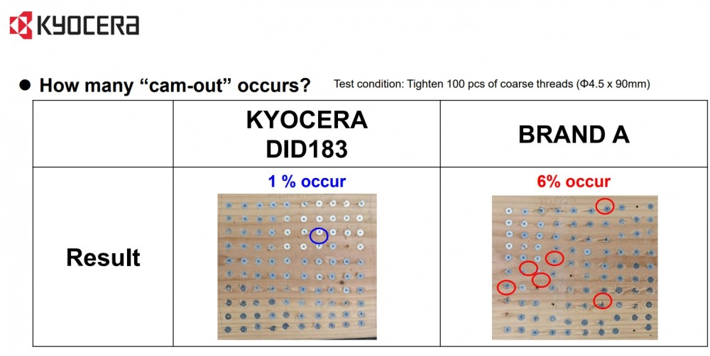 ไขควงกระแทกไร้สาย KYOCERA DID183 180 นิวตันเมตร 18 โวลต์