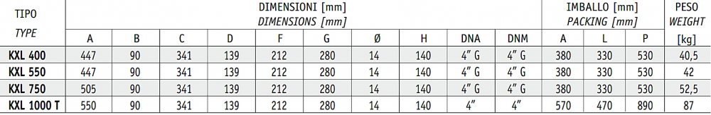 ปั๊มน้ำหอยโข่ง ใบพัดเดี่ยว SEALAND KXL750 T ขนาดท่อ 4 x 4 นิ้ว แรงดัน 7.5HP 5.4kW 380โวลต์