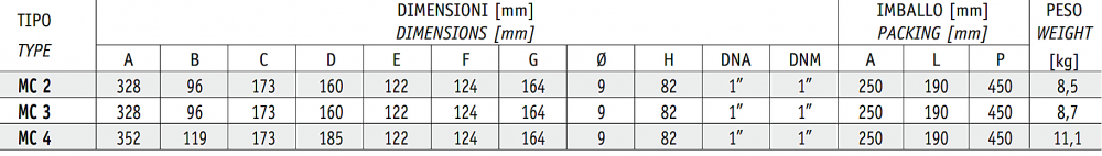 ปั๊มน้ำหอยโข่ง หลายใบพัด SEALAND MC 4 M ขนาดท่อ 1 x 1 นิ้ว แรงดัน 0.8HP 0.6kW 220โวลต์