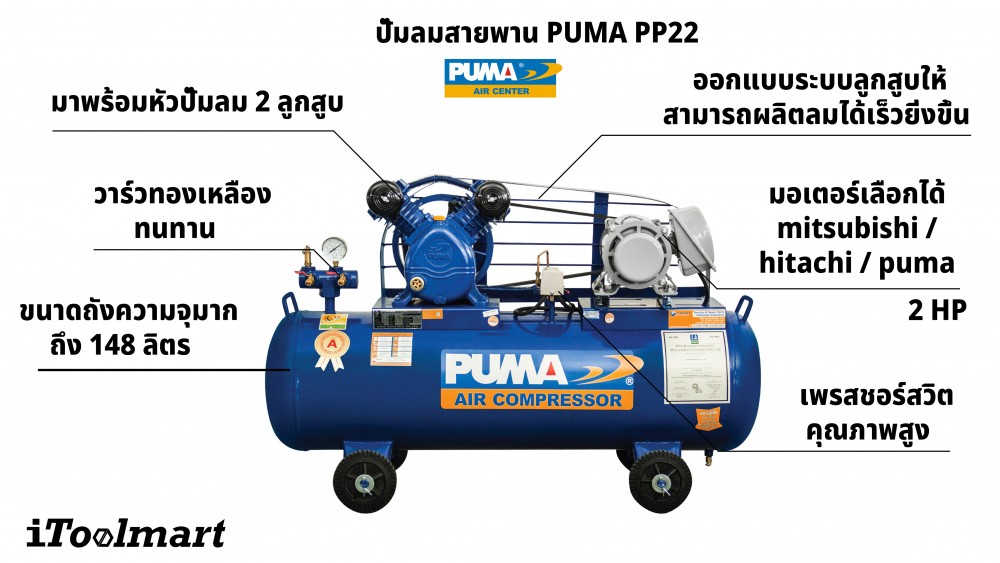 ปั๊มลมขนาดใหญ่ ปั๊มลมสายพาน PUMA PP22 แรงดัน 2HP ขนาดถังลม 148 ลิตร หัวปั๊มลม 2 ลูกสูบ