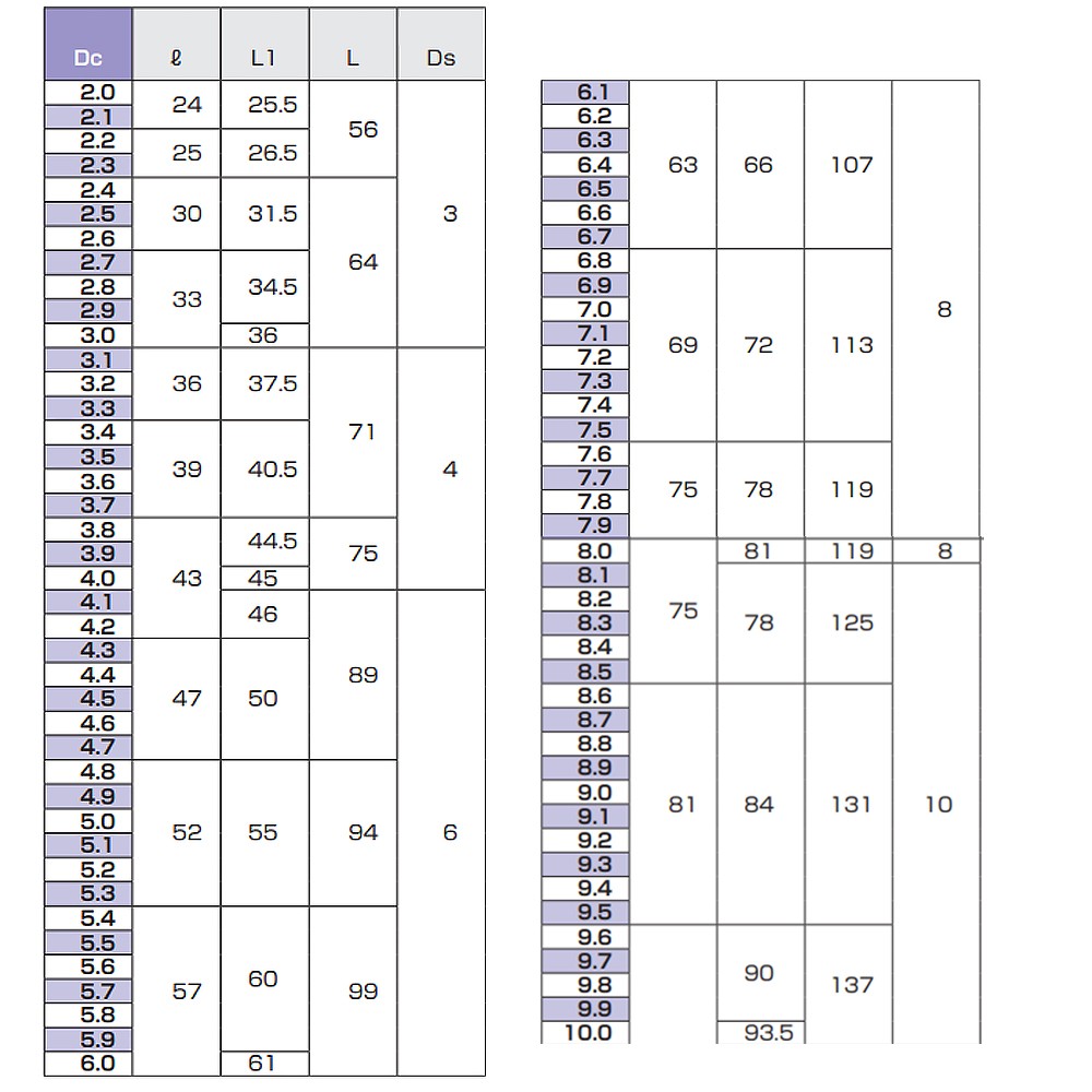 ดอกสว่านไฮสปีด NACHI L6546 AGES Drill