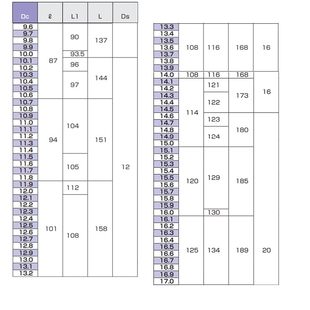 ดอกสว่านไฮสปีด NACHI L6546 AGES Drill