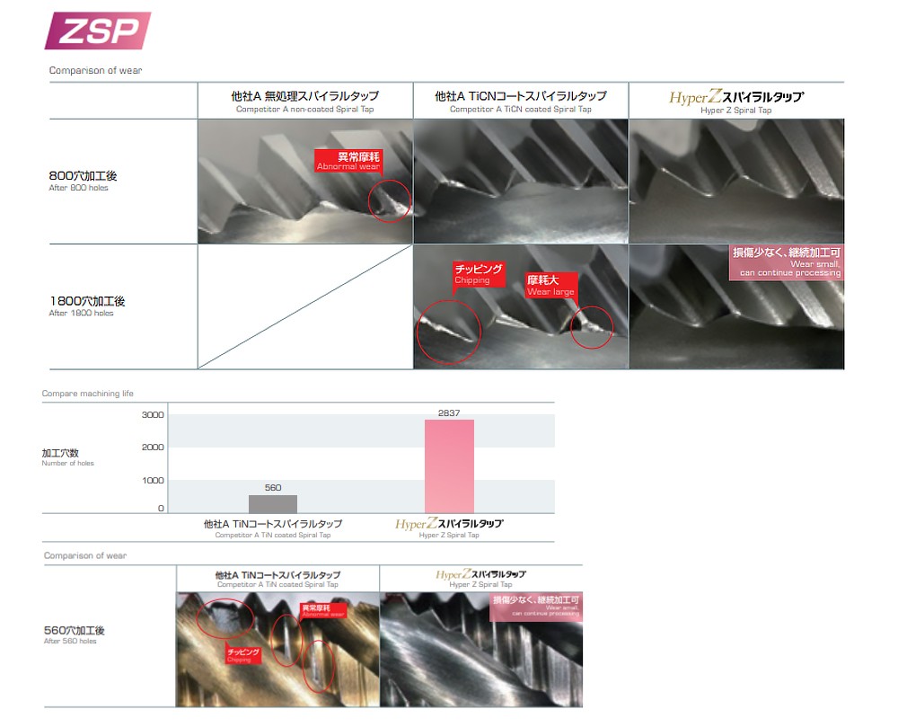 ดอกต๊าปร่องเกลียวรูตันสีดำ NACHI L6850 Hyper 2 Spiral TAP 