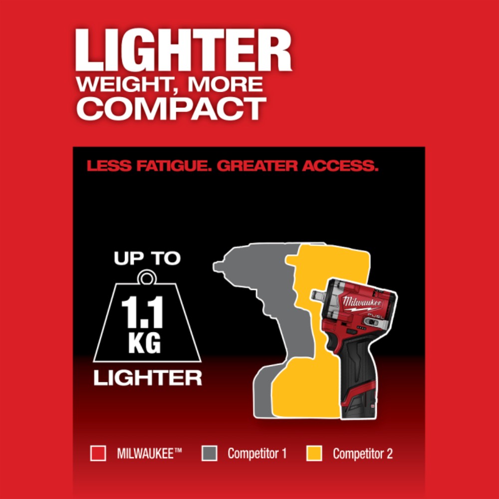ไขควงกระแทกไร้สาย Milwaukee M12 FIW2F12-0 ขนาด 1/2 นิ้ว (ตัวเปล่า)