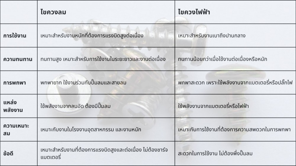 9 คำถามที่พบบ่อยเกี่ยวกับ ไขควงลม ไขข้อสงสัยก่อนตัดสินใจซื้อ