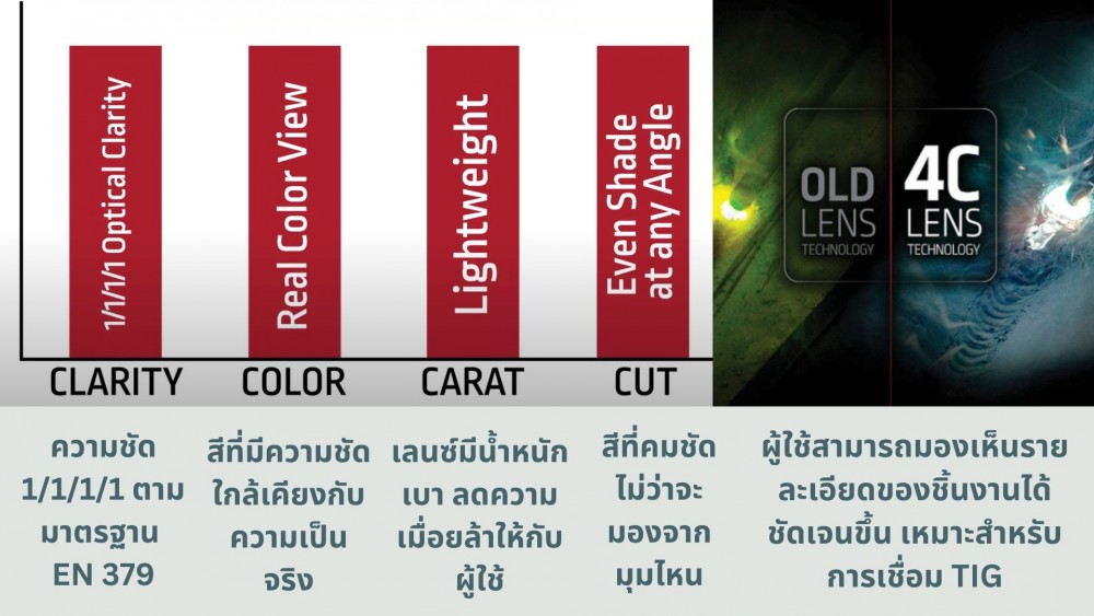 หน้ากากเชื่อม Lincoln Electric Viking และคุณสมบัติที่คุ้มค่าต่อการลงทุน