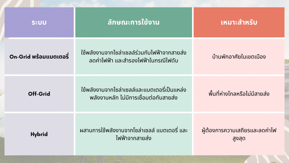 รู้ก่อนเลือก แบตเตอรี่โซล่าเซลล์ แบบไหนตอบโจทย์การใช้งานของคุณ