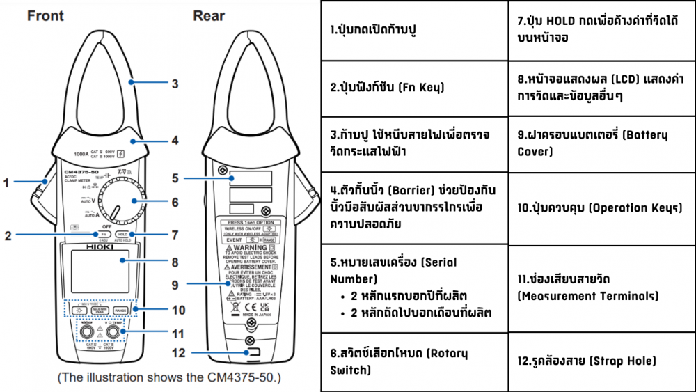 รู้จัก แคลมป์มิเตอร์ เครื่องมือสำคัญของงานระบบไฟฟ้า