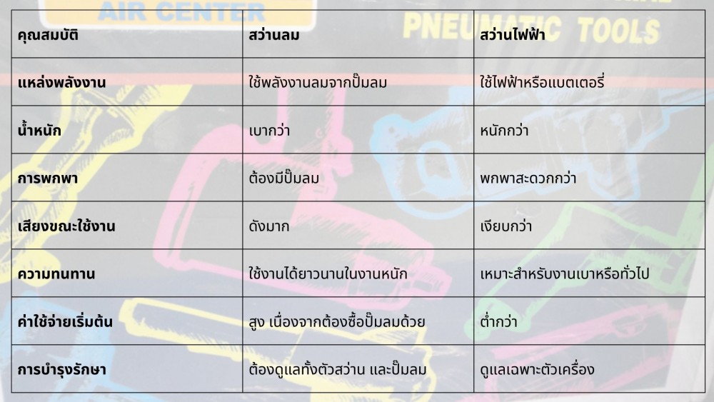 สว่านลมคืออะไร ใช้งานต่างจาก สว่านไฟฟ้าอย่างไรบ้าง