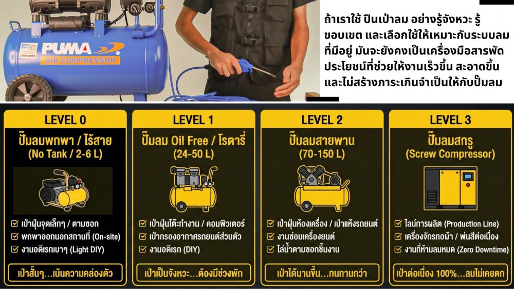 ปืนเป่าลม กินลมเยอะแค่ไหน ใช้กับปั๊มลมเล็ก พอไหว หรือควรเลี่ยง