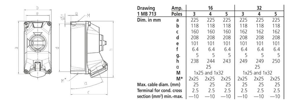 พาวเวอร์เต้ารับตัวเมียติดผนัง MENNEKES 5601306G พร้อมสวิทซ์และ DUO interlock กระแส 16A ประเภทขั้ว 3P  2P E  IP44 แรงดัน 230V