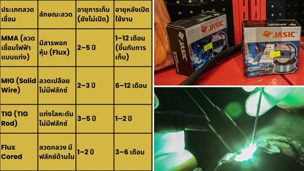 เจาะลึก อายุการใช้งาน ลวดเชื่อม ซื้อมาแล้ว เก็บได้นานเท่าไหร่
