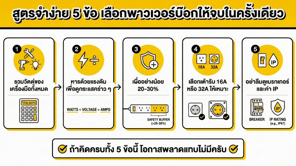 คำนวณสเปค พาวเวอร์บ๊อก Power Box ยังไงให้เป๊ะ สูตรลัดฉบับช่าง คำนวณสเปค พาวเวอร์บ๊อก Power Box ยังไงให้เป๊ะ สูตรลัดฉบับช่าง