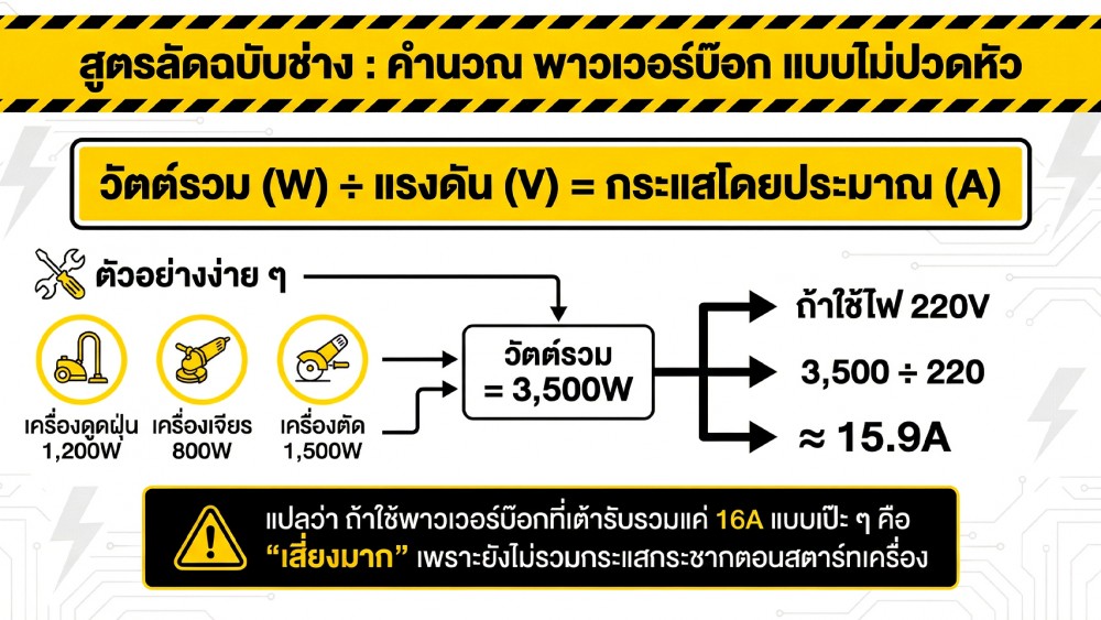 คำนวณสเปค พาวเวอร์บ๊อก Power Box ยังไงให้เป๊ะ สูตรลัดฉบับช่าง คำนวณสเปค พาวเวอร์บ๊อก Power Box ยังไงให้เป๊ะ สูตรลัดฉบับช่าง