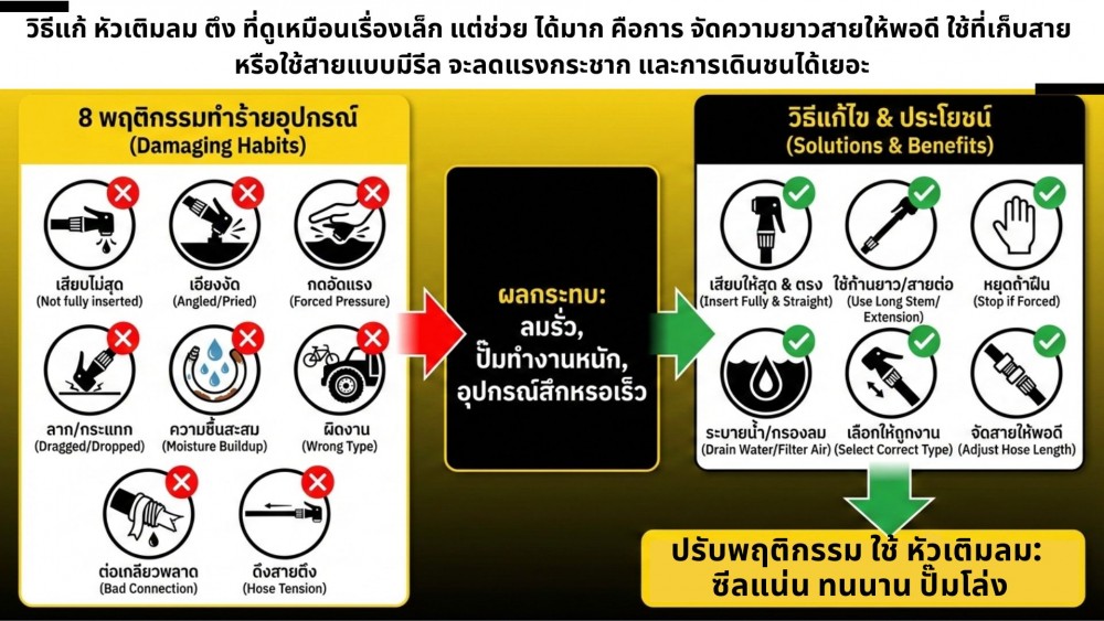 รวมพฤติกรรม การใช้ หัวเติมลม ที่เสี่ยงลมรั่ว พังเร็ว ปั๊มลมทำงานหนัก