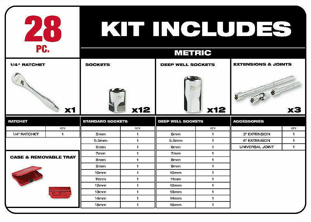 ชุดประแจบล็อค MILWAUKEE 48-22-9504 1/4 นิ้ว (28 ชิ้น) socket wrench set