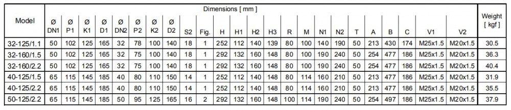 ปั๊มหอยโข่ง Ebara 3D 40-125/1.5 ปั๊มเหล็กหล่อ - 3 สาย 380V 2.5 x 2.5 inch