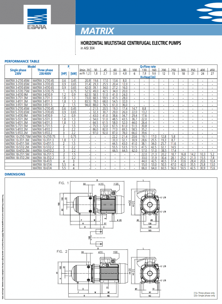 ปั๊มหอยโข่ง Ebara MATRIX 3-5T/0.75 ปั๊มน้ำหลายใบพัดแนวนอน 1x1 inch