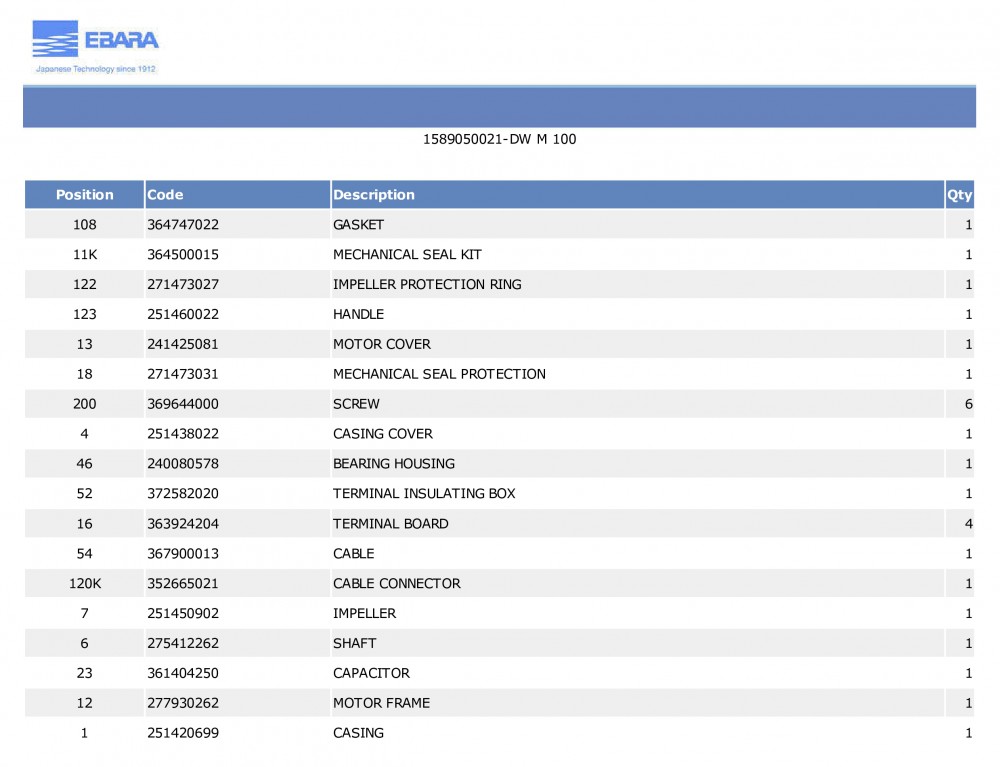 ปั๊มแช่ ไดโว่ Ebara DWM-100 ปั๊มจุ่มแสตนเลส (น้ำเสีย) 1.5 x 1.5 นิ้ว