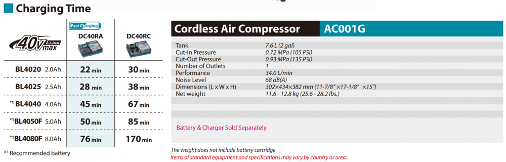 ปั๊มลมไร้สาย MAKITA AC001GZ 18V. (ตัวเปล่า)