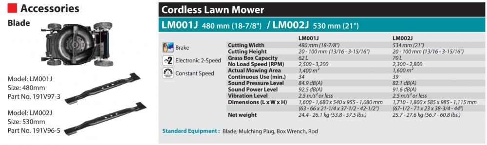 รถเข็นตัดหญ้าไร้สาย MAKITA LM002JM101 ขนาด 21 นิ้ว (530 มม.) 64Vmax พร้อมแบตเตอรี่