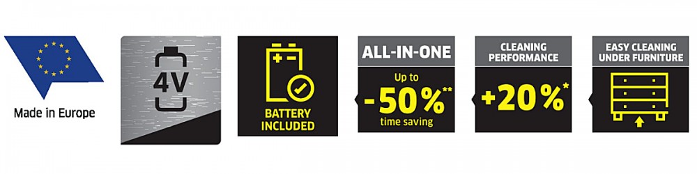 ไม้ถูพื้นไฟฟ้า Karcher FC 4 Battery 4V (White) 1.056-401.0