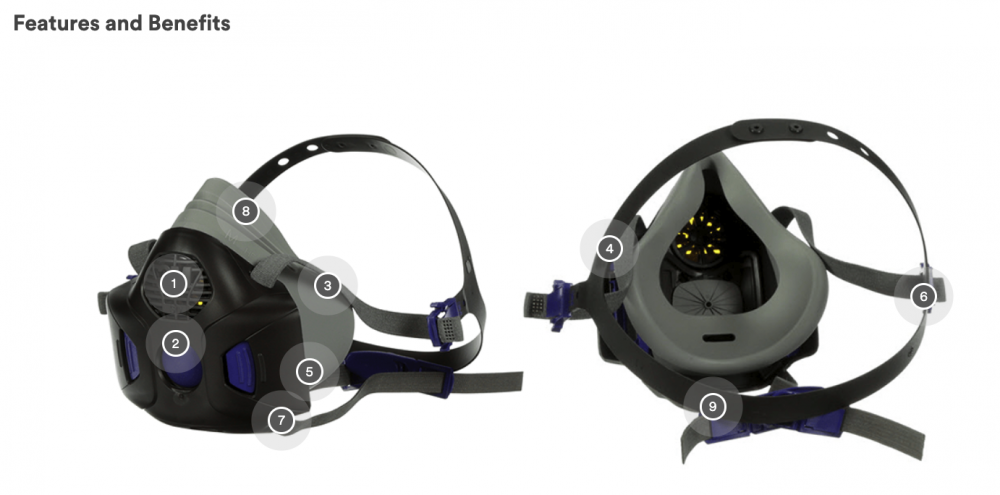 หน้ากากกันสารเคมี 3M HF-802SD หน้ากากไส้กรองคู่พร้อมลำโพงขนาดจิ๋ว ขนาดกลาง