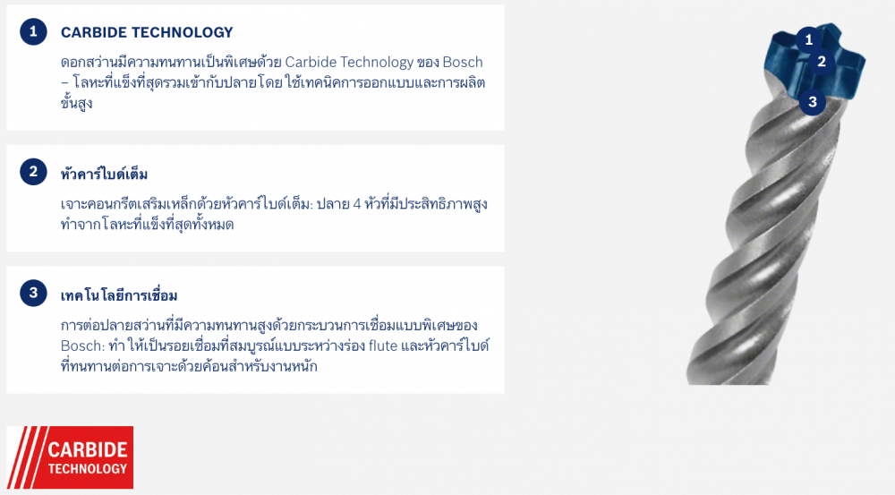 ดอกสว่านเจาะปูน BOSCH EXPERT SDS plus-7X