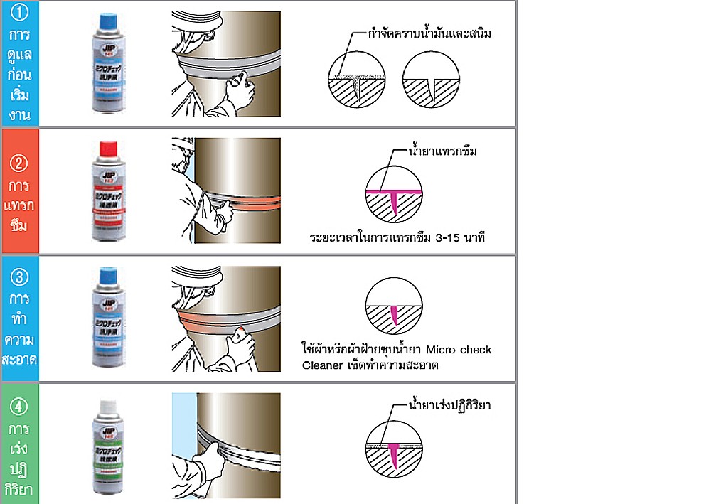 น้ำยาตรวจสอบรอยร้าว เร่งปฏิกิริยา TAIHOKOHZAI JIP146 ขนาด 18 ลิตร