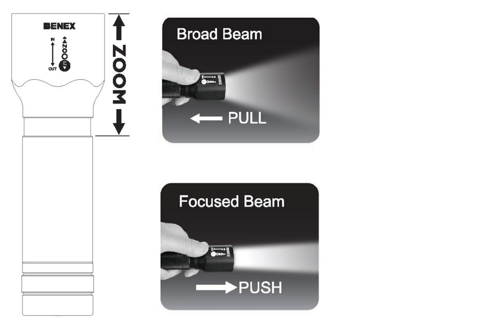 ไฟฉาย LED BENEX Zoom Smart ET 0944 สีดำ