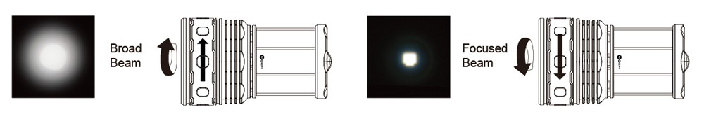 ไฟฉายสปอร์ตไลท์ LED BENEX ET 0815 ปรับไฟได้ 4 ระดับ