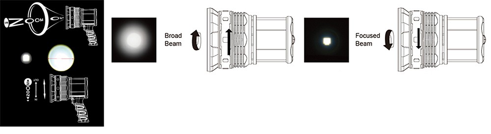 ไฟฉายสปอร์ตไลท์ LED BENEX ET 0817 ปรับไฟได้ 4 ระดับ